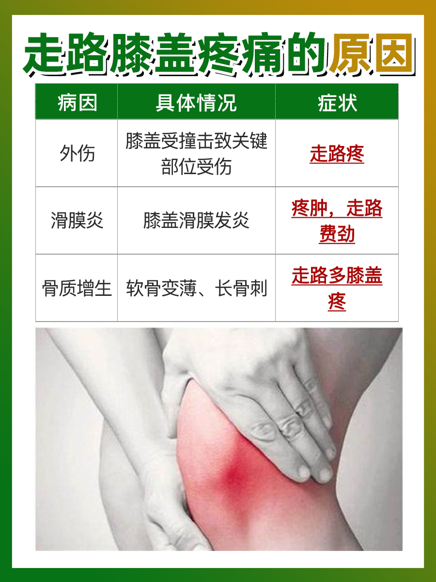 探究：走路膝盖疼痛的原因？