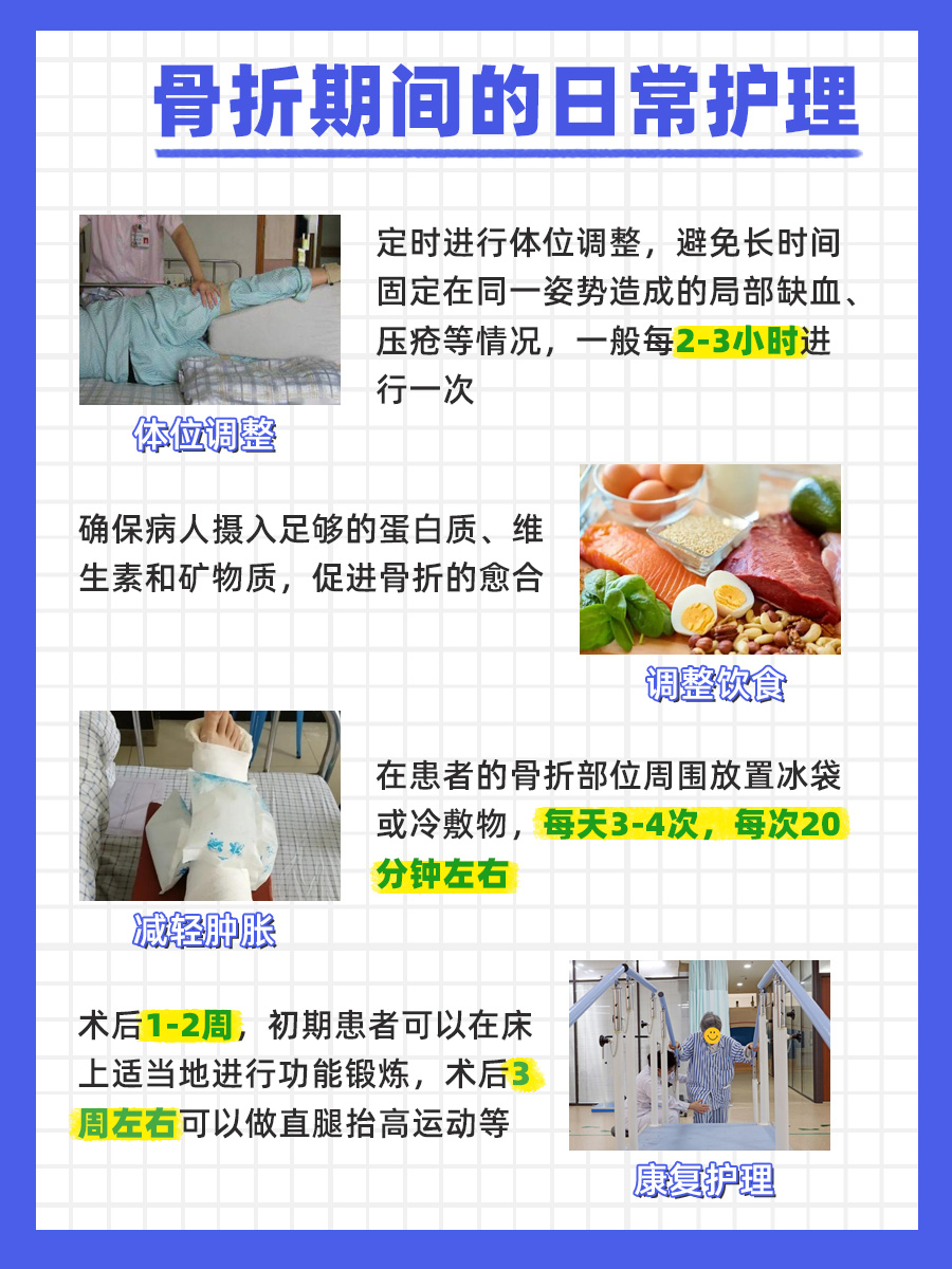 一文带你了解，骨折后吃什么药好得快？
