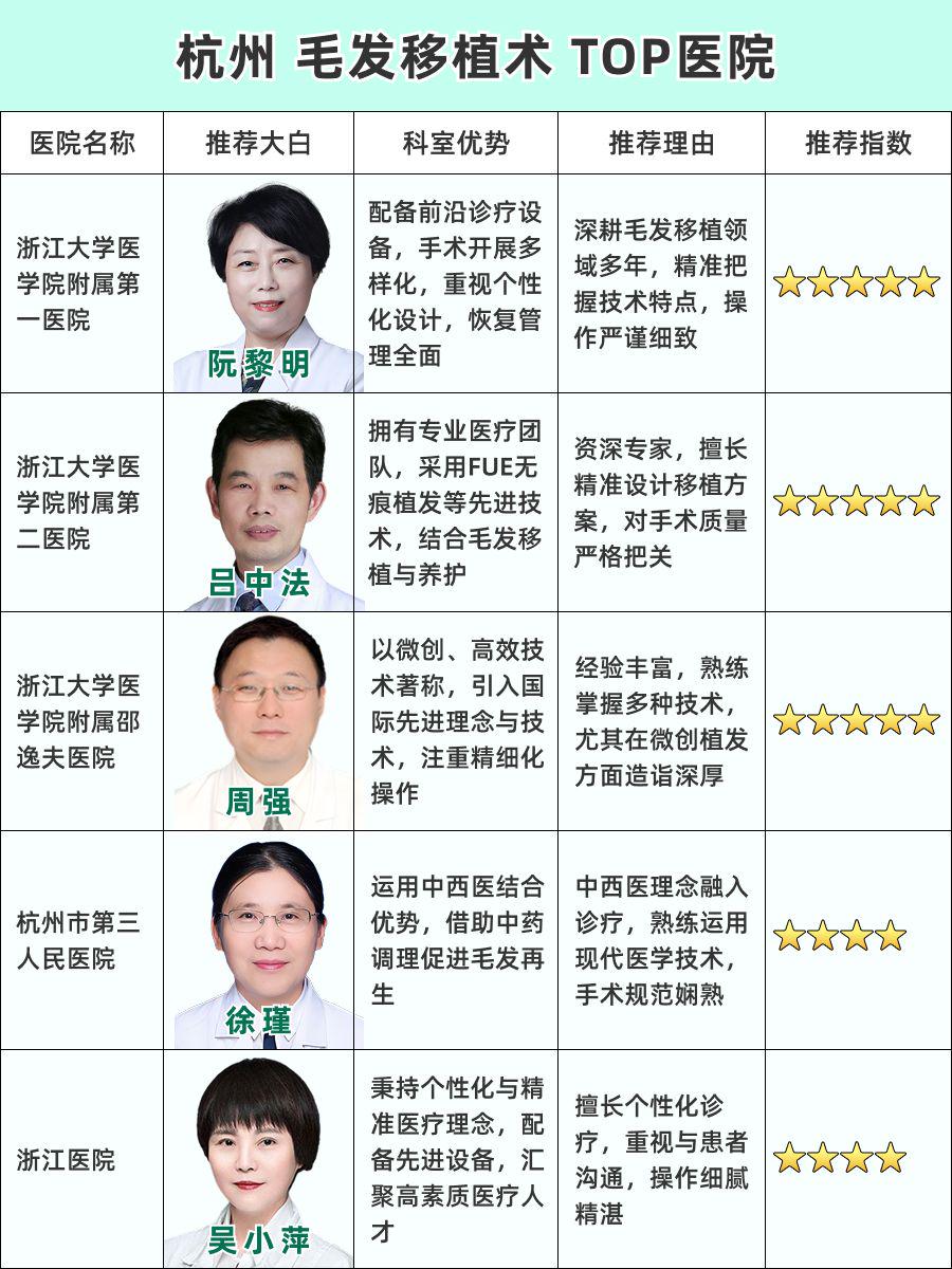 杭州毛发移植术医院哪家好？权威TOP榜