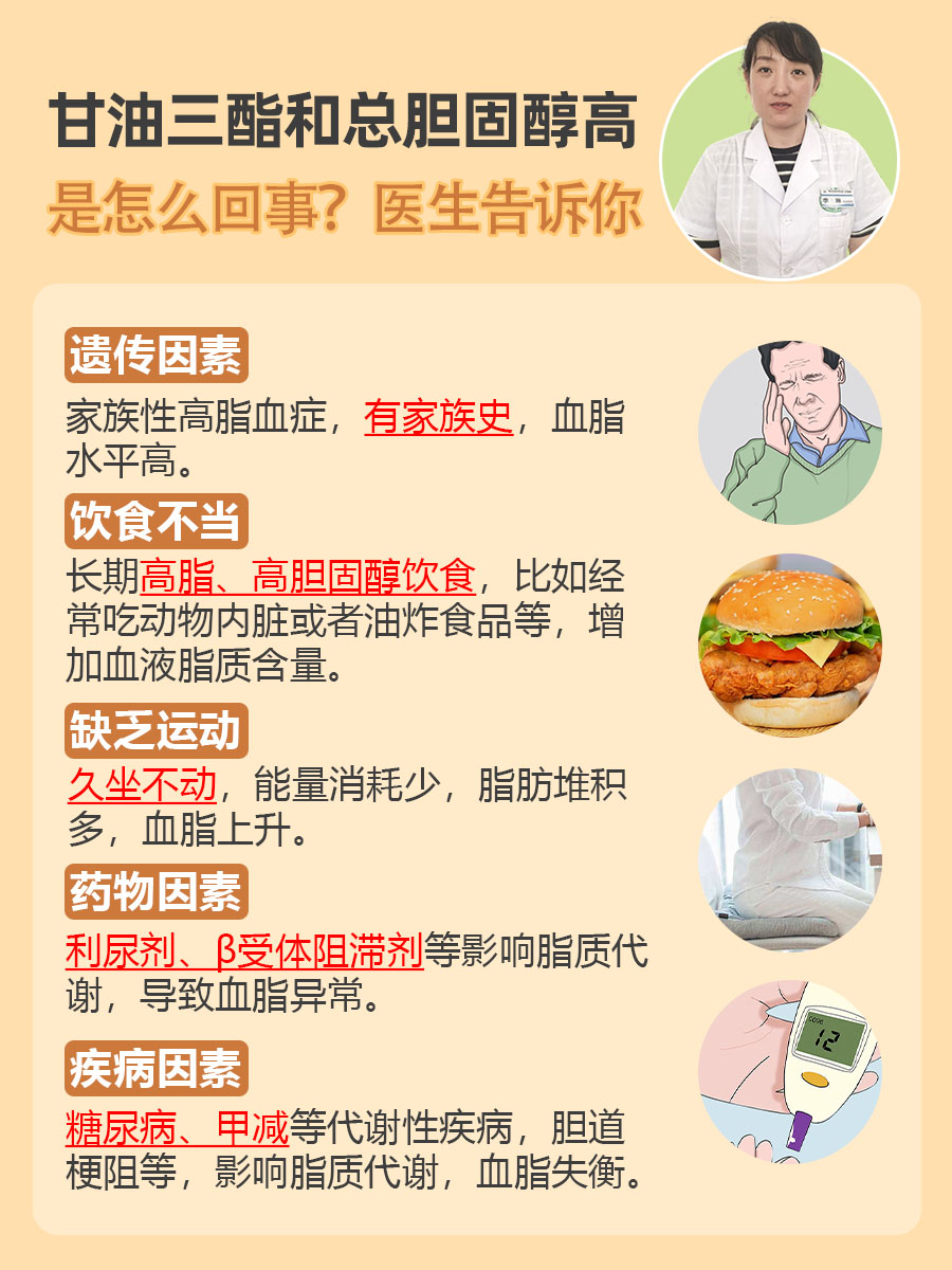 甘油三酯和总胆固醇高是怎么回事？医生告诉你