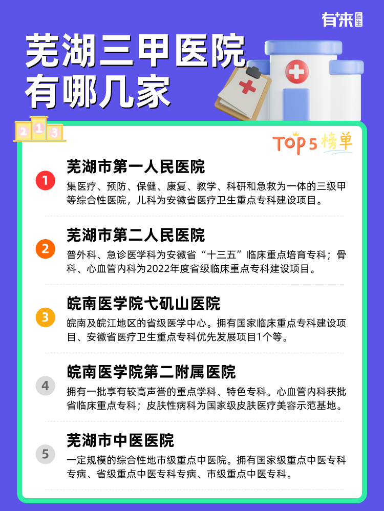 芜湖三甲医院有哪几家