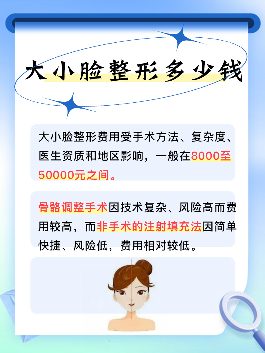 探索大小脸整形费用：全面了解价格与影响因素