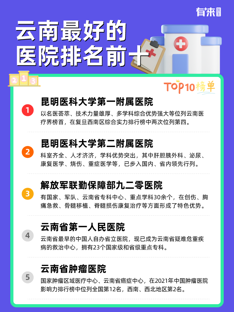 云南比较好的医院排名前十