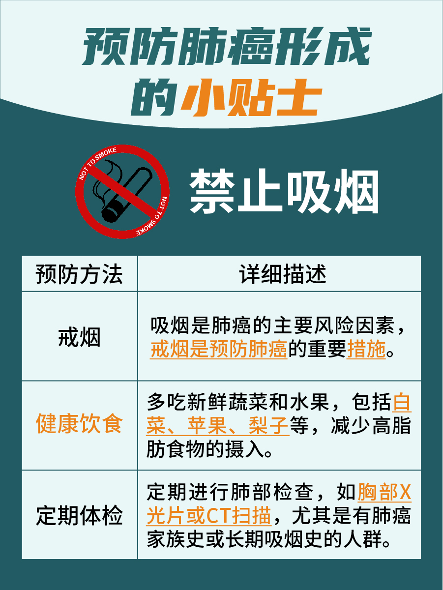 肺癌形成时间:揭秘肺癌发展周期