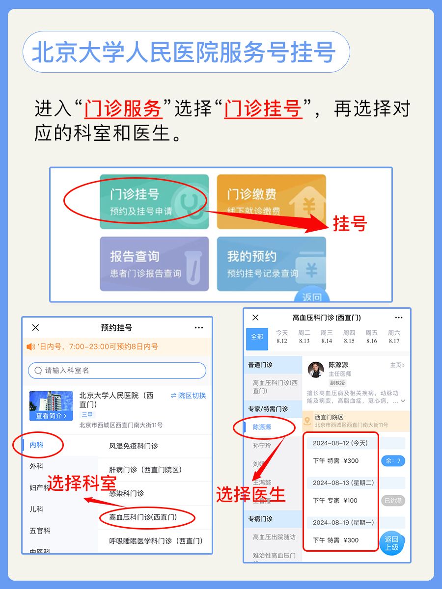 北大人民医院陈源源医生怎么样？怎么挂号？