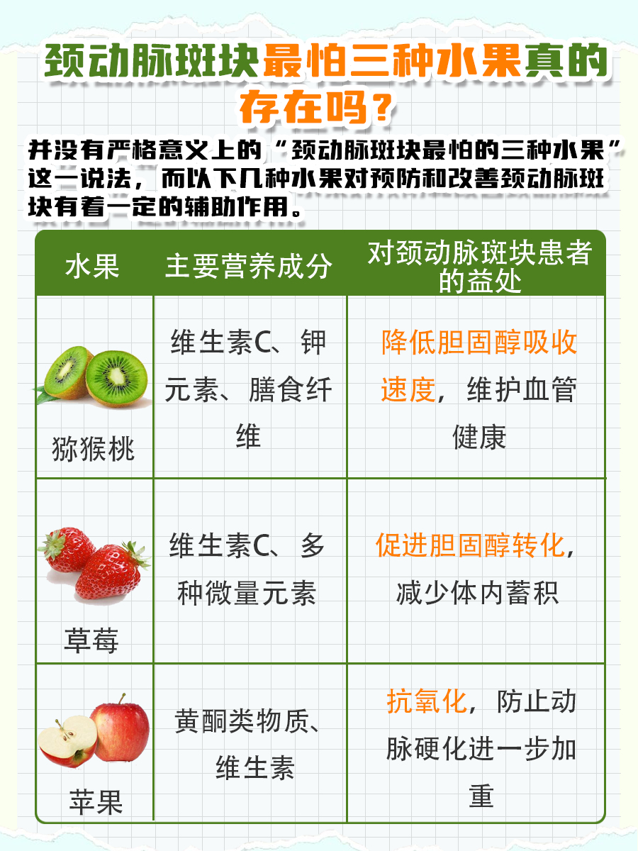 真的有颈动脉斑块最怕的三种水果吗？