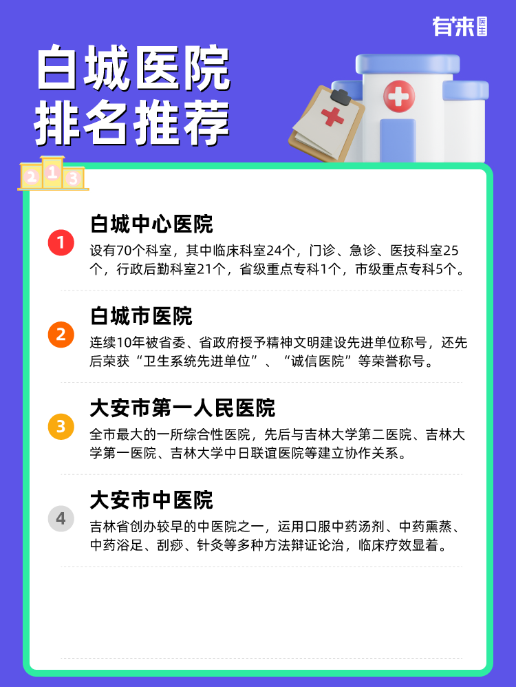 白城医院排名推荐