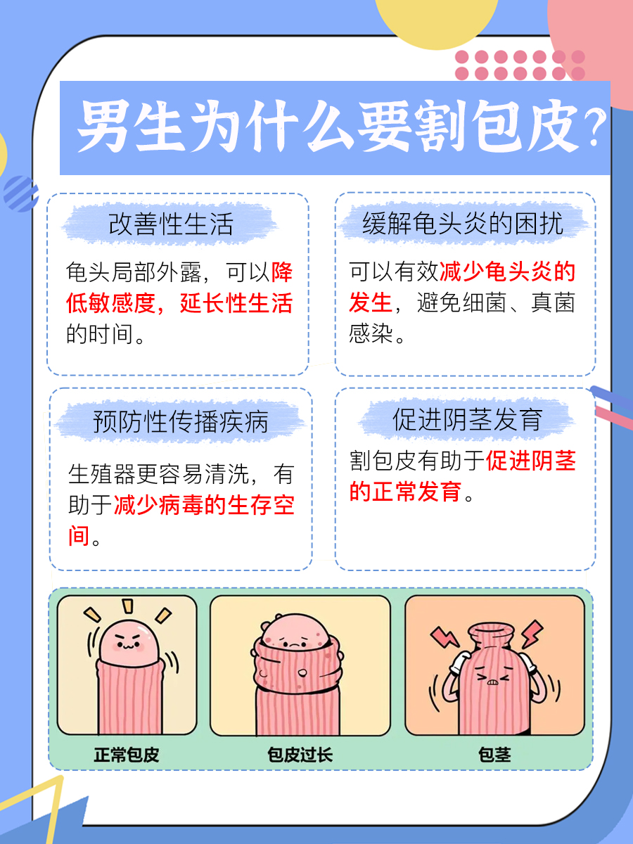 揭秘!男生割包皮的几大必要原因