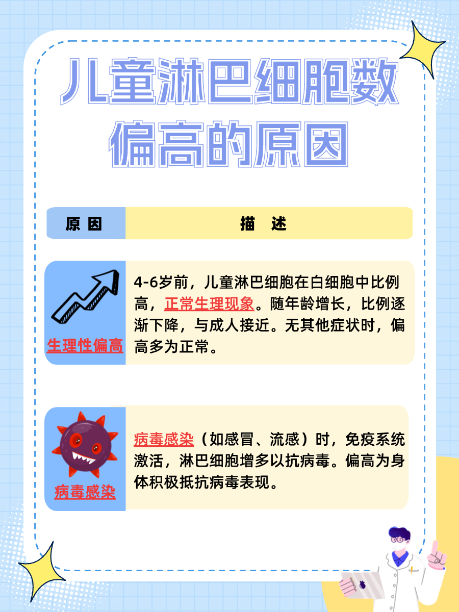 儿童淋巴细胞数偏高怎么回事，你了解吗？