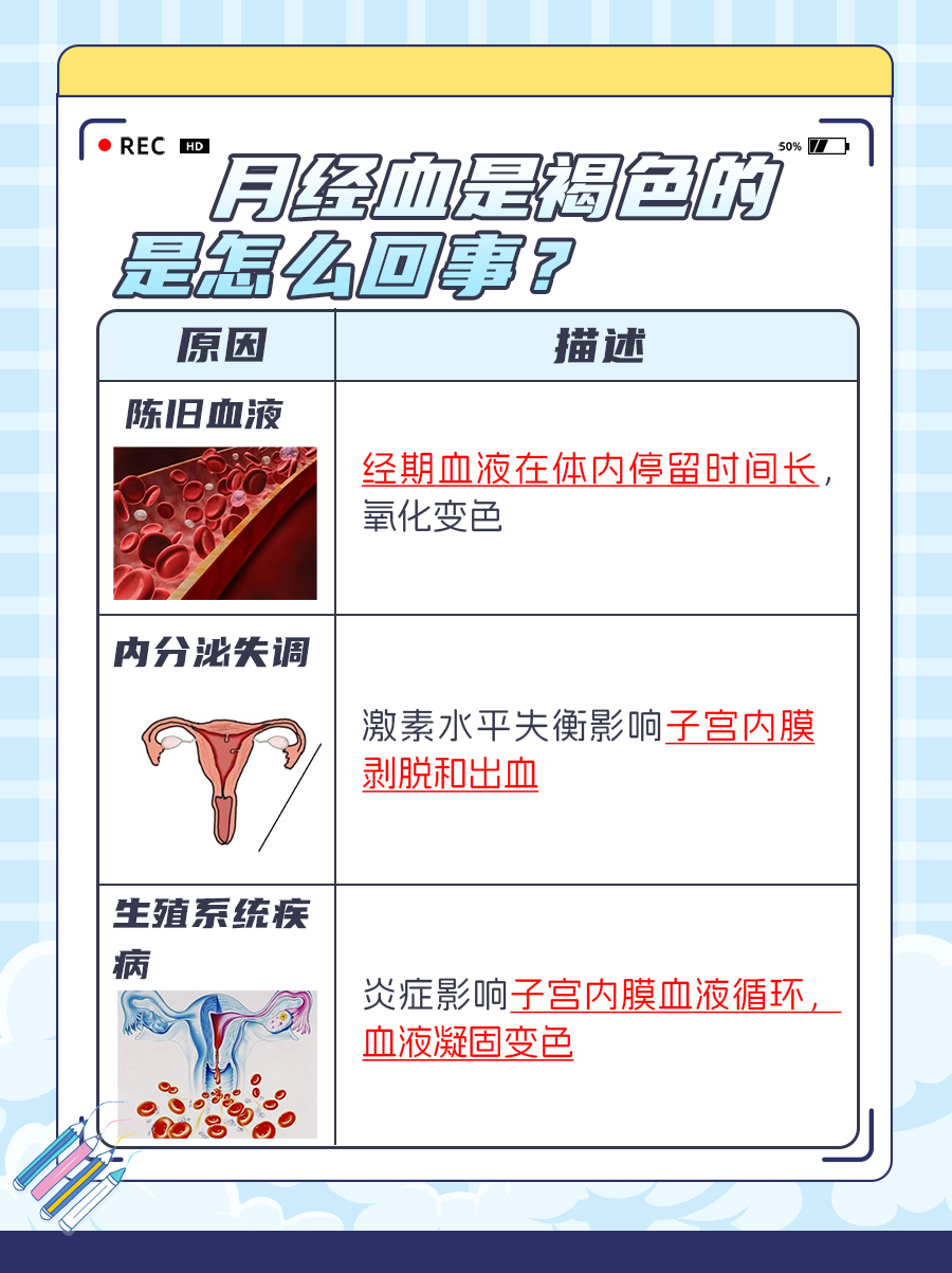 月经血褐色是怎么回事？解析异常情况