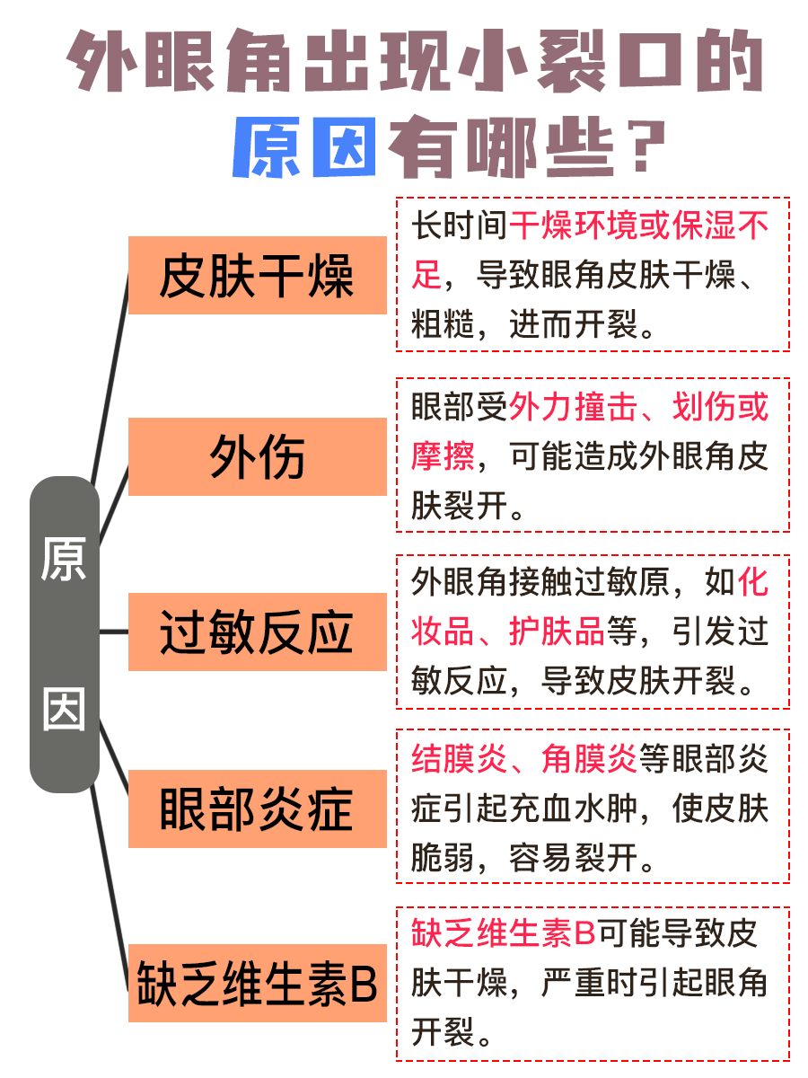 外眼角出现小裂口,原因究竟是什么?