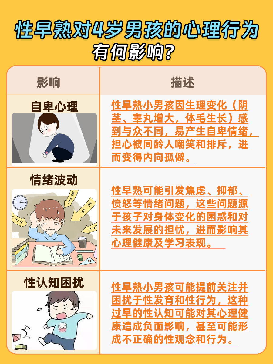 带你了解，4岁男孩性早熟的表现有哪些症状