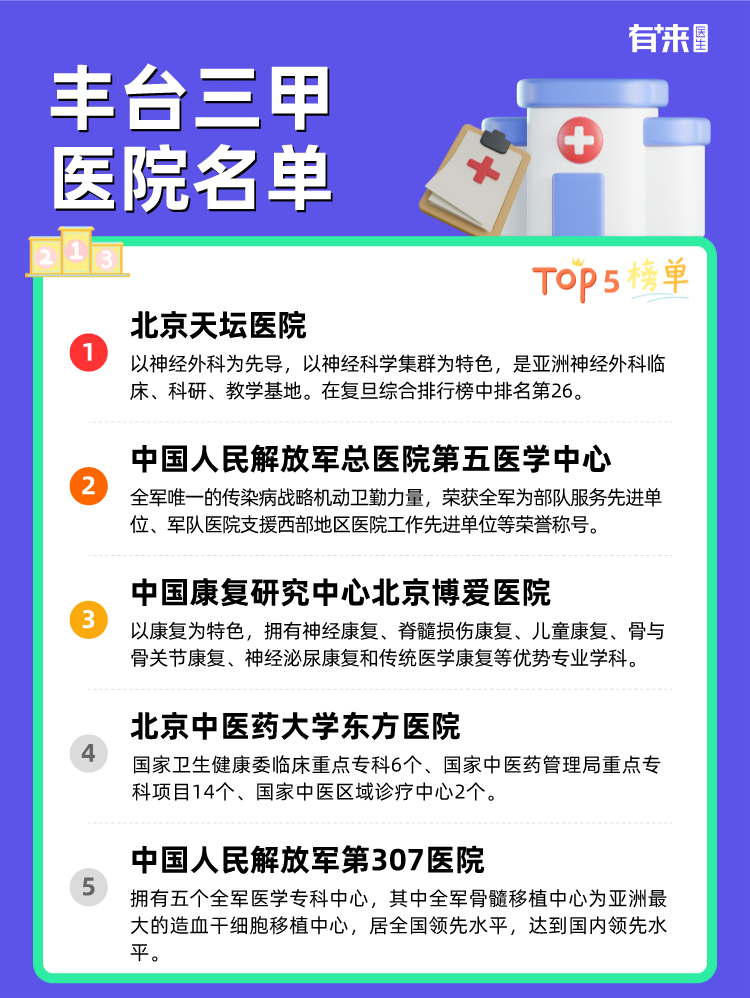 丰台三甲医院名单