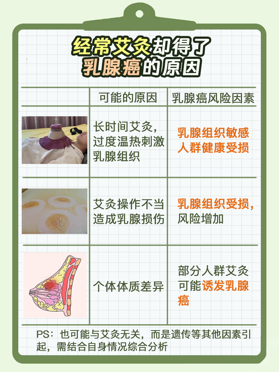 艾灸频繁却不幸患乳腺癌?原因揭秘