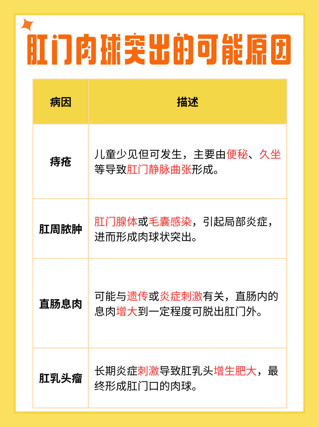 肛门肉球突出？儿童常见肛肠问题探讨