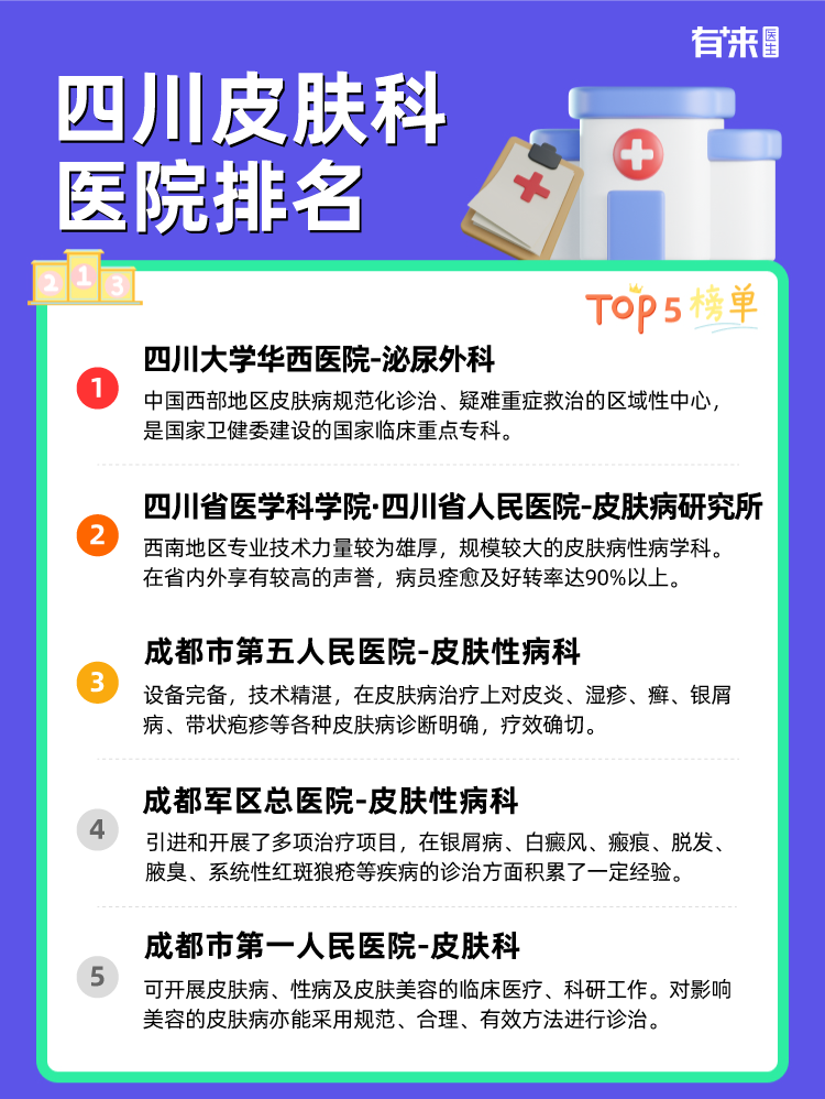 四川皮肤科医院排名
