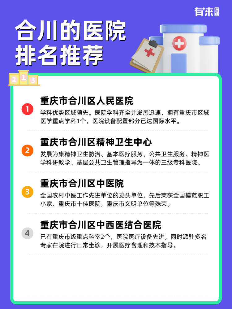 合川的医院排名推荐