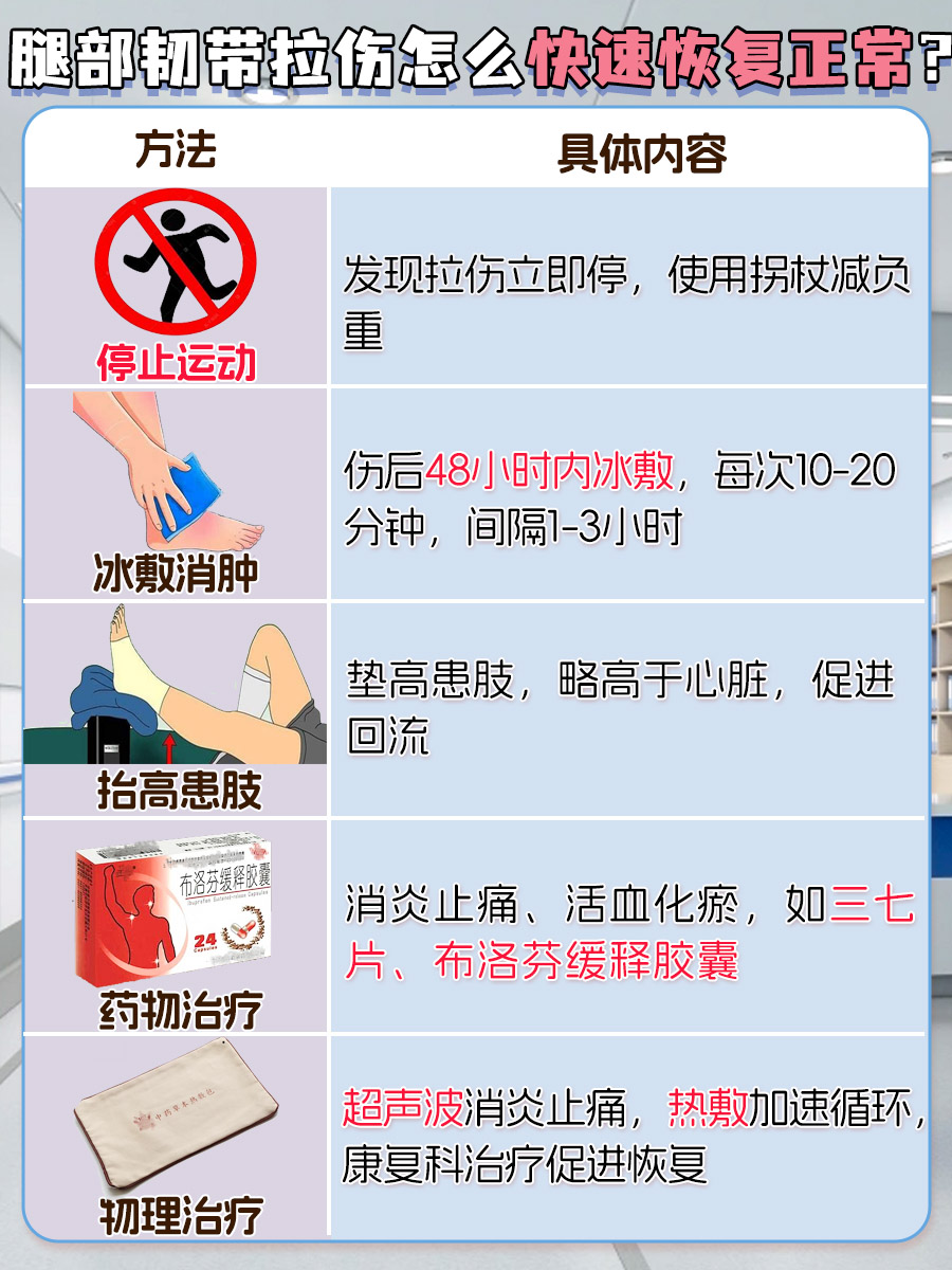 腿部韧带拉伤恢复指南:重返运动的加速秘诀
