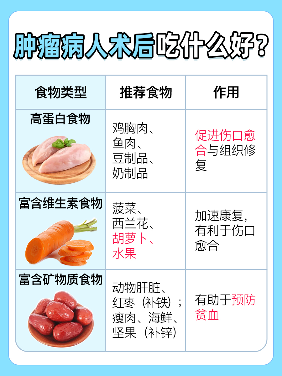 肿瘤病人术后吃什么好，你知道吗？