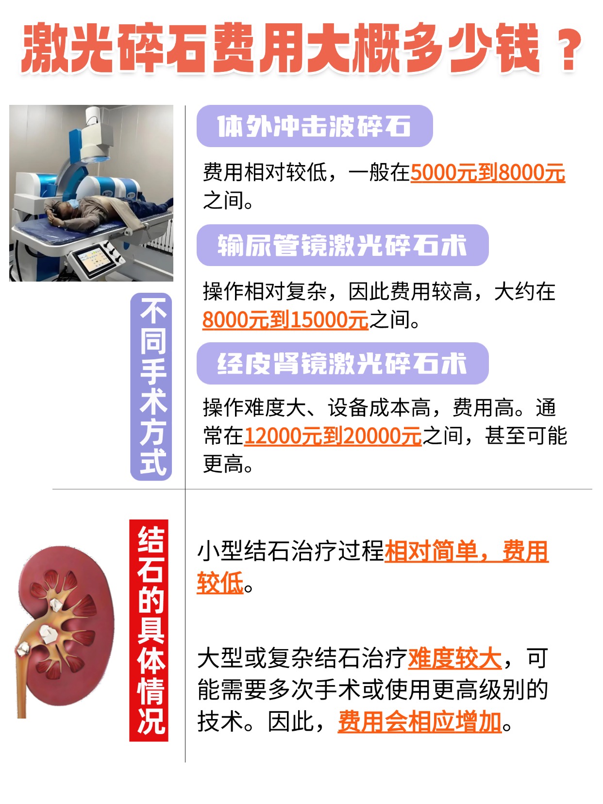 激光碎石费用大起底，速来了解！