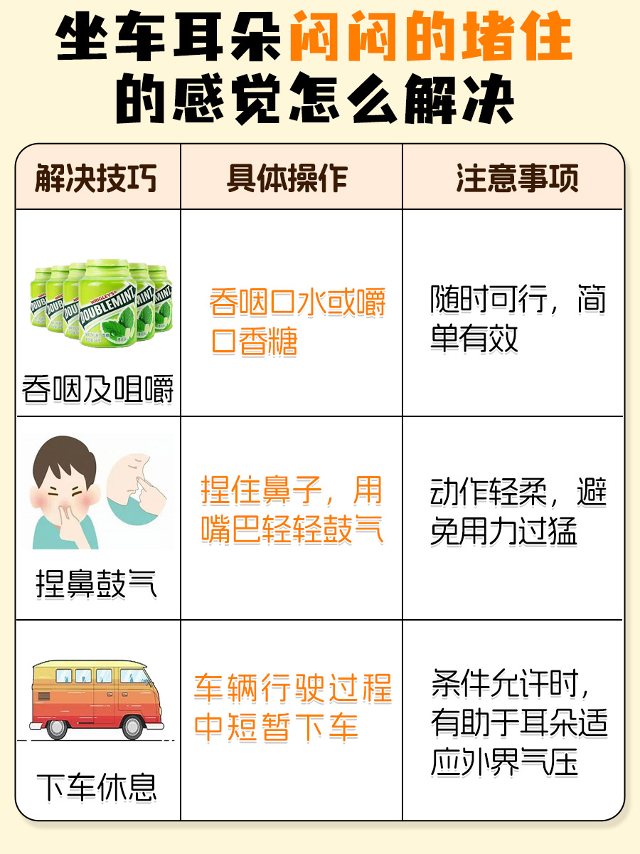 坐车耳朵闷闷的堵住的感觉？这里有解决方案！