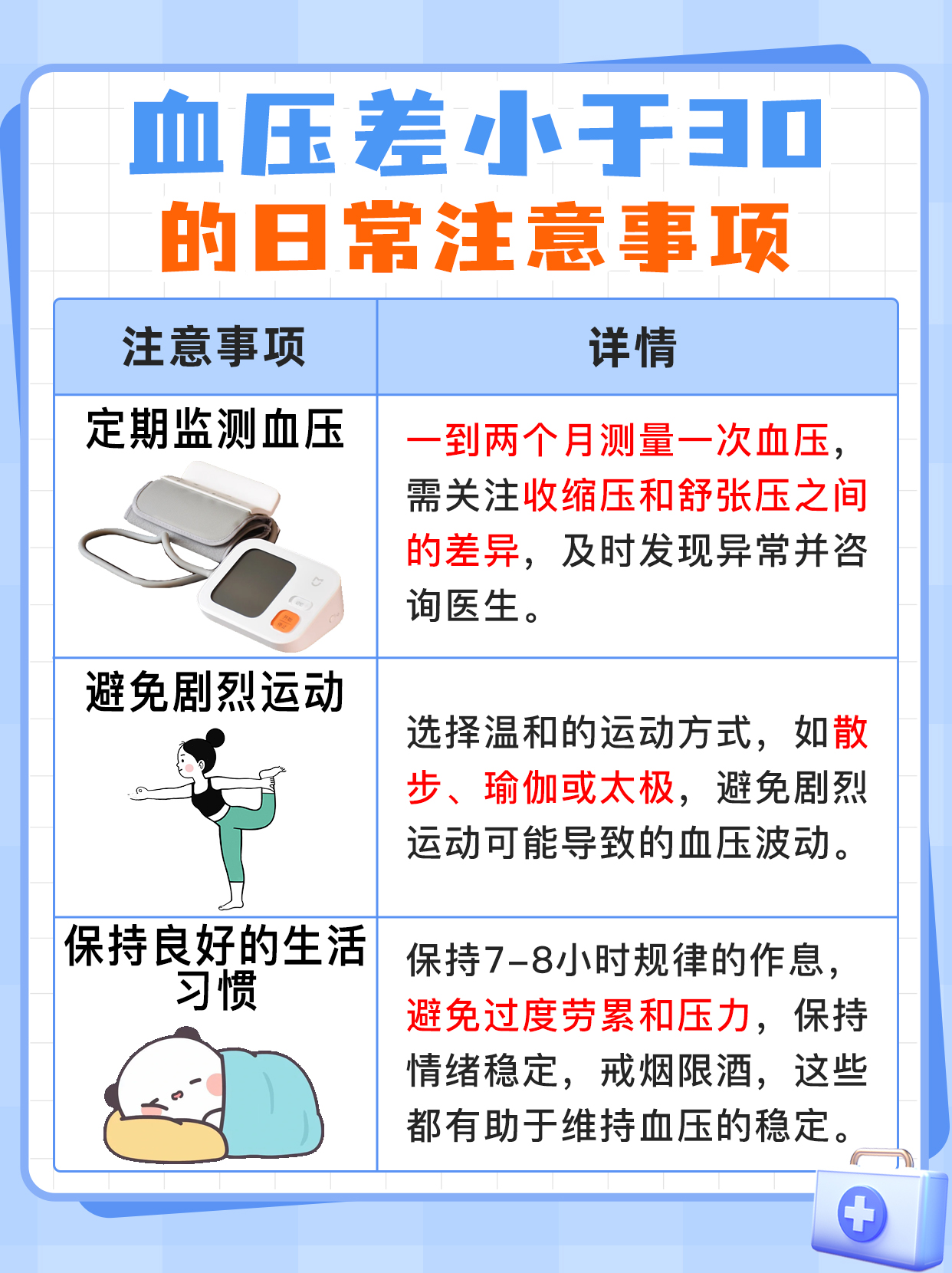 探究：血压差小于30mmHg的原因和危害