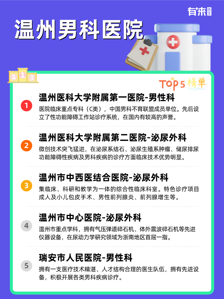 温州男科医院