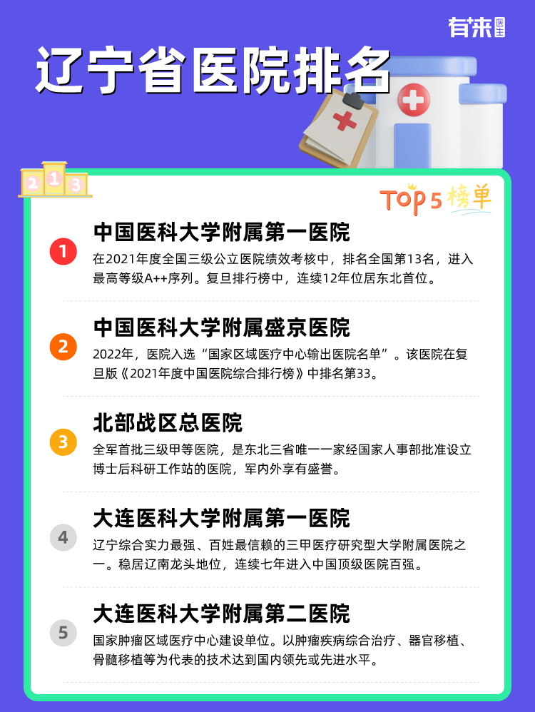 辽宁省医院排名