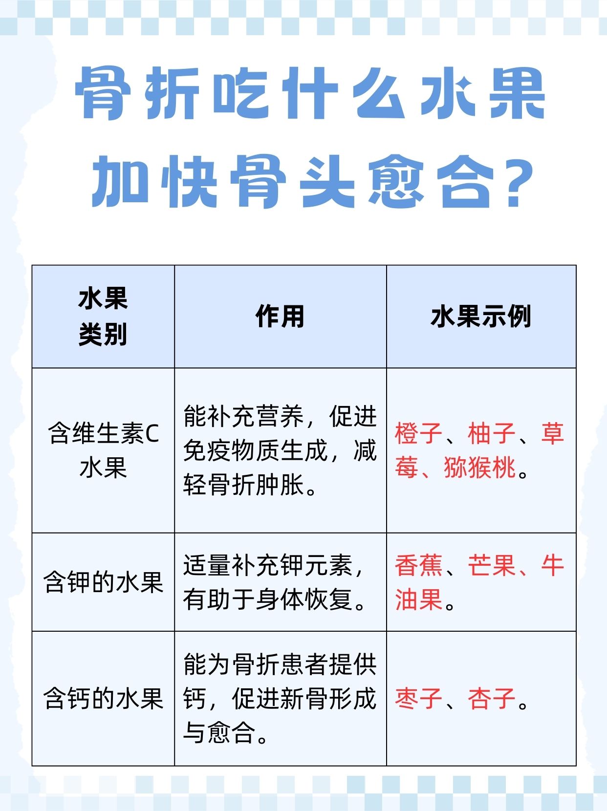 揭秘：骨折吃什么水果加快骨头愈合？