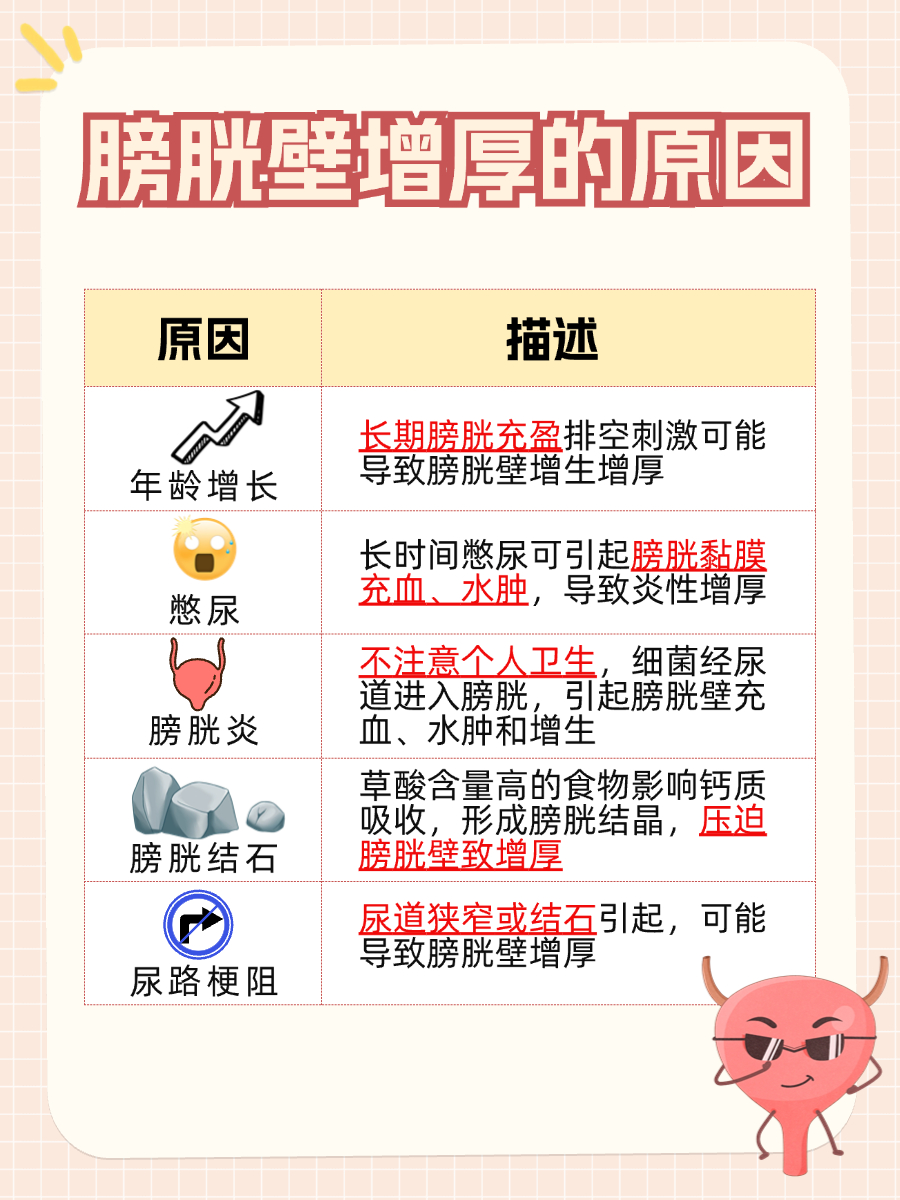 膀胱壁增厚是怎么回事？需要治疗吗