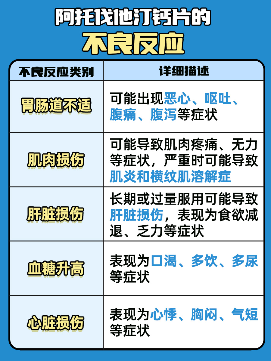 揭秘：非诺贝特胶囊和阿托伐他汀钙片能一起吃吗