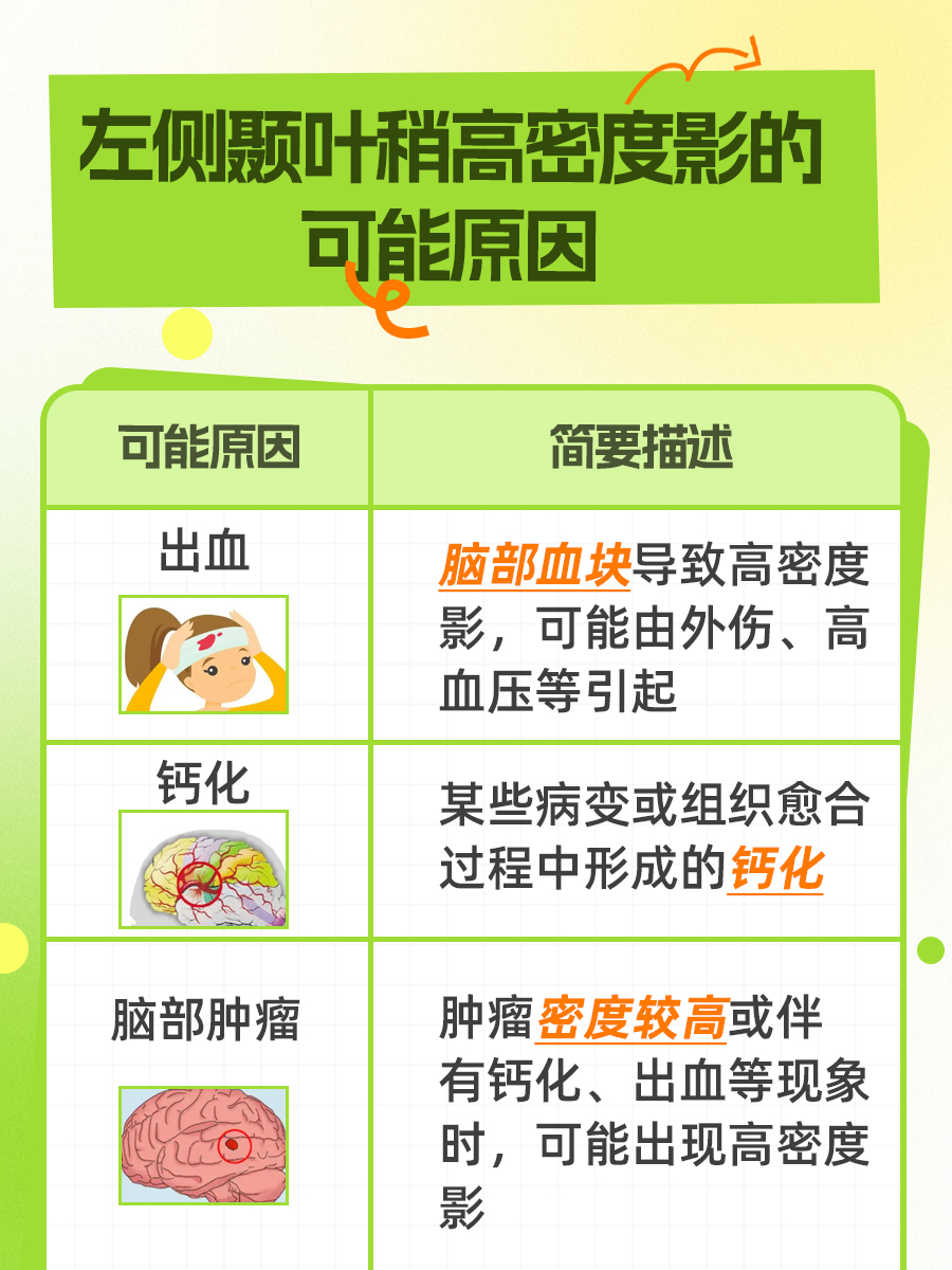 左侧颞叶稍高密度影是肿瘤吗？一文解析