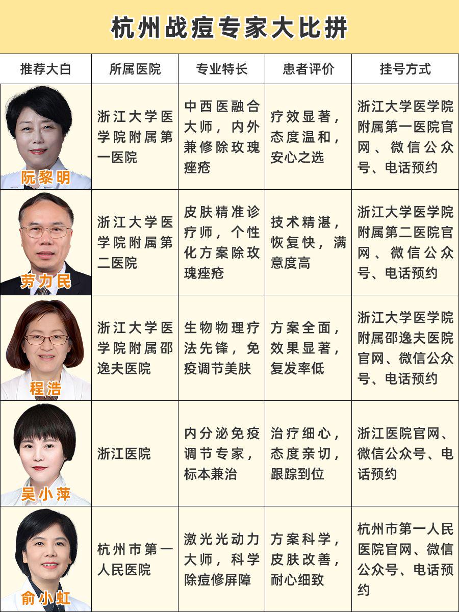 杭州玫瑰痤疮医生推荐!专家盘点超靠谱
