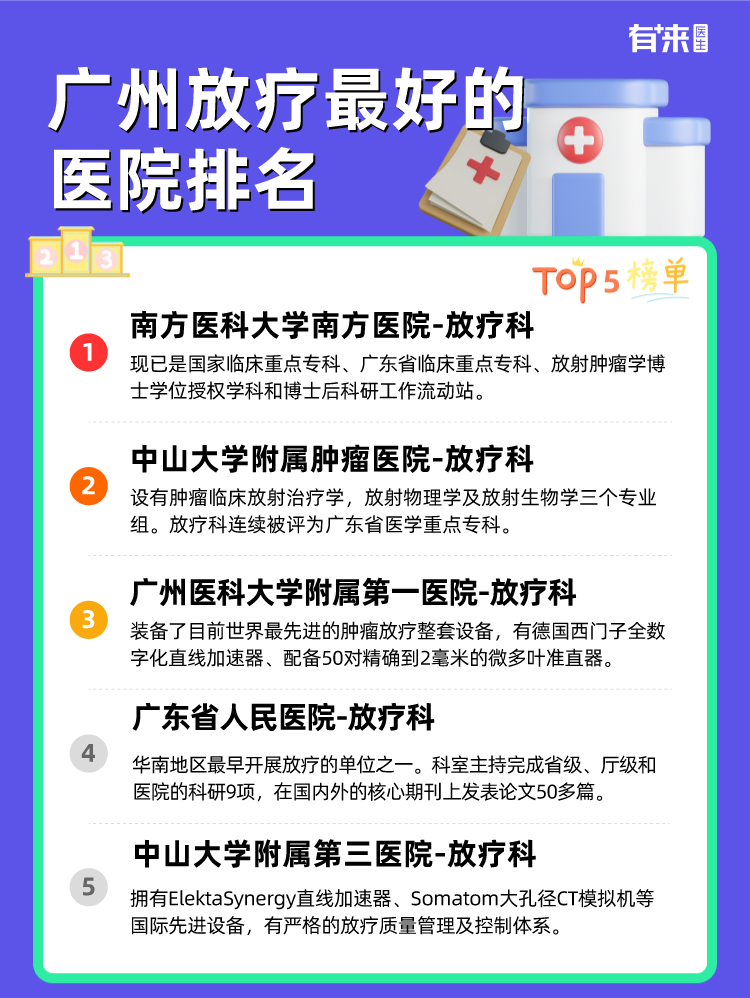 广州放疗比较好的医院排名