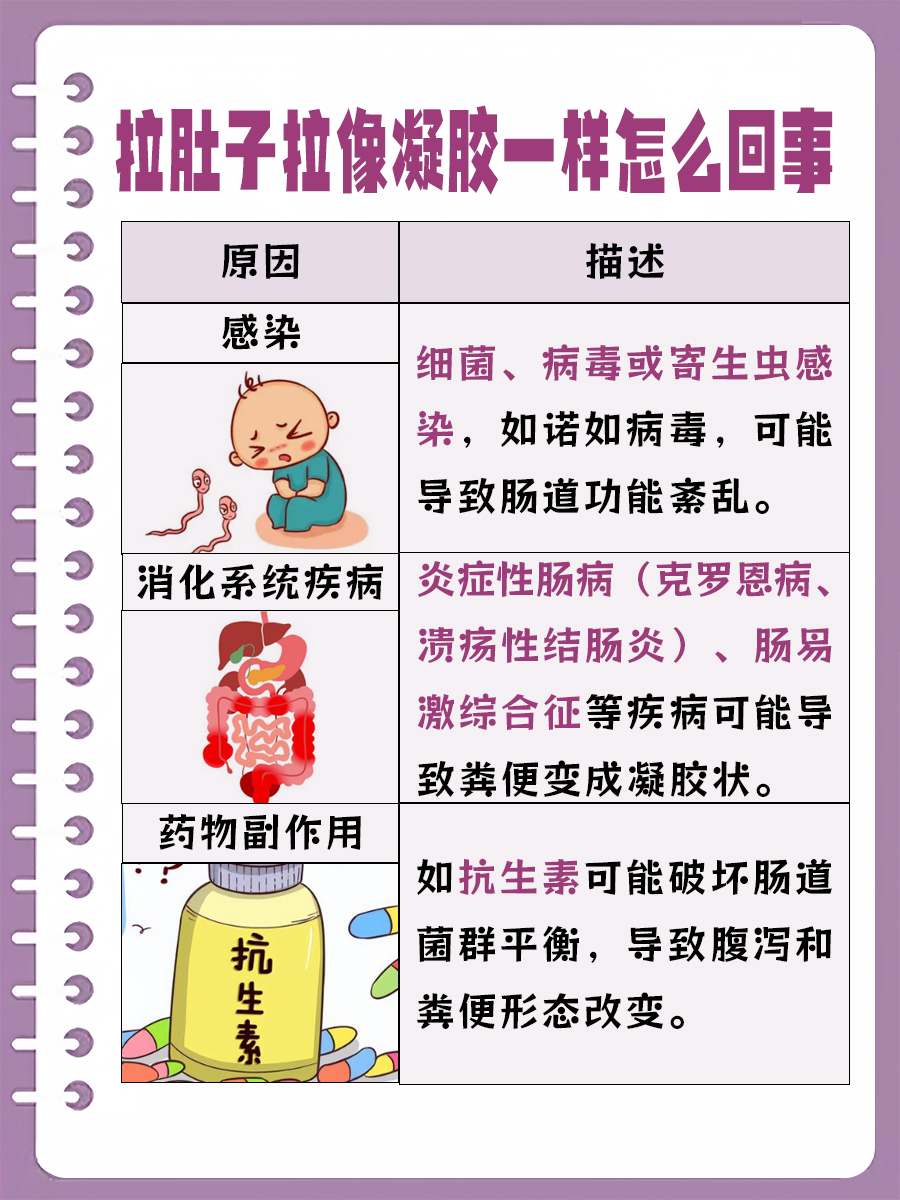拉肚子出现凝胶状排泄物：揭秘原因！