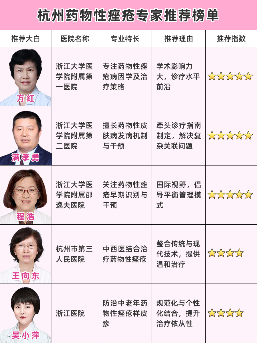 杭州治疗药物性痤疮医生排名，口碑实力专家揭秘！