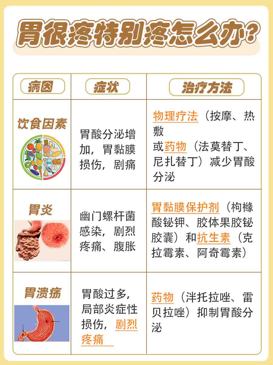 胃痛难忍，该怎么办才能减轻痛苦？