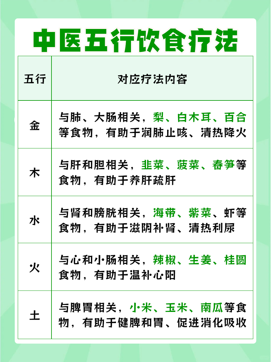 中医五行对照图