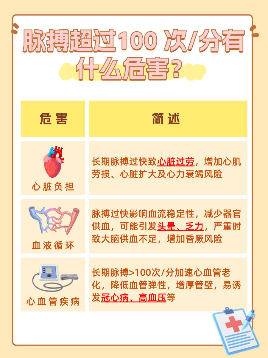脉搏超过 100 次/分，需警惕这些危害！