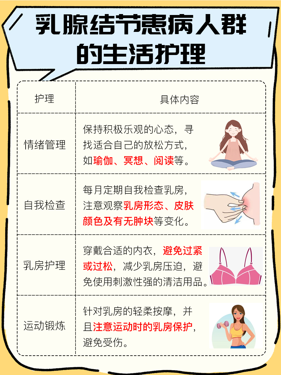 揭秘！中药调理能否助力乳腺结节自然消除？