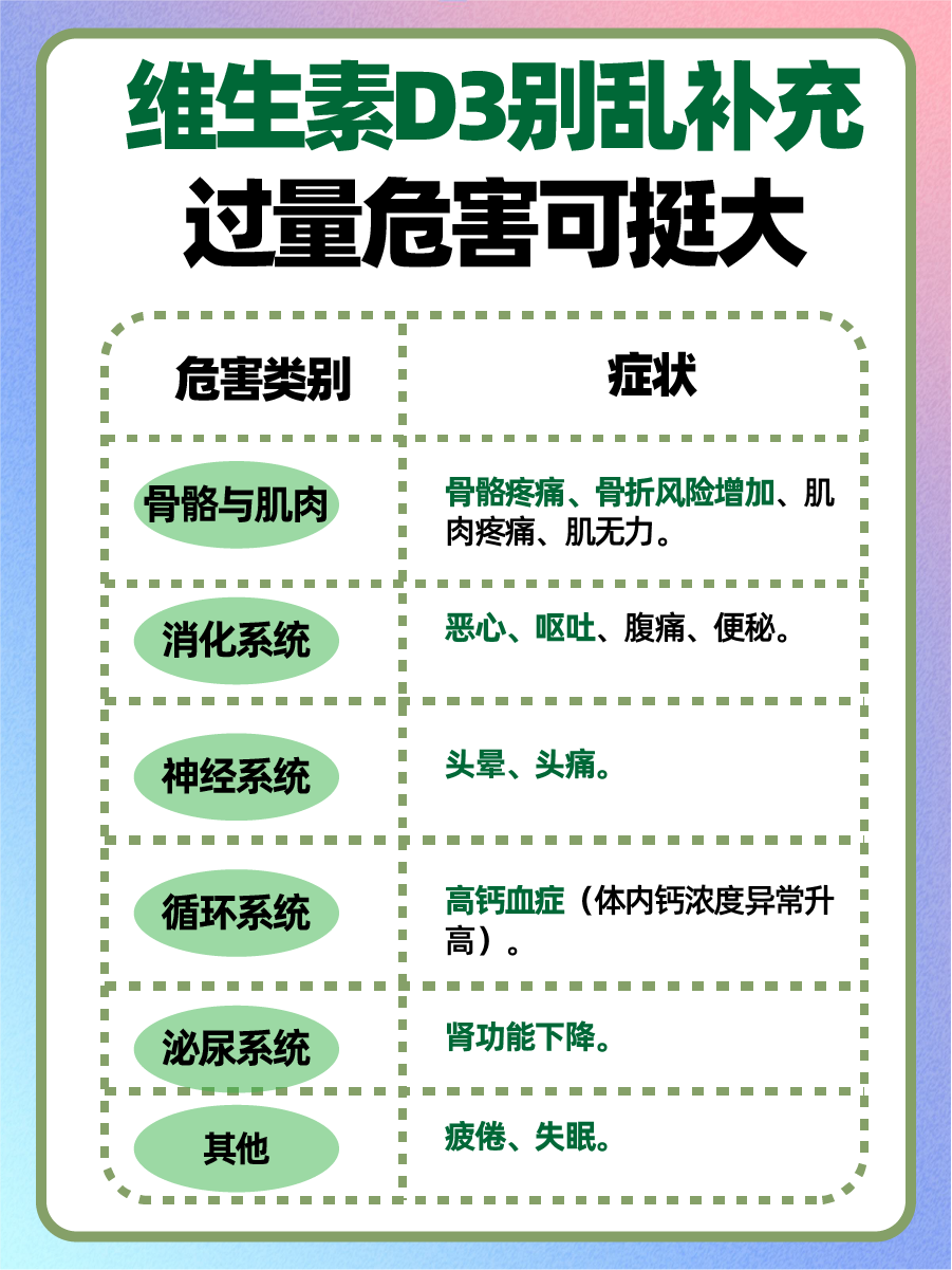 维生素D3的秘密：125国际单位是多少毫克？
