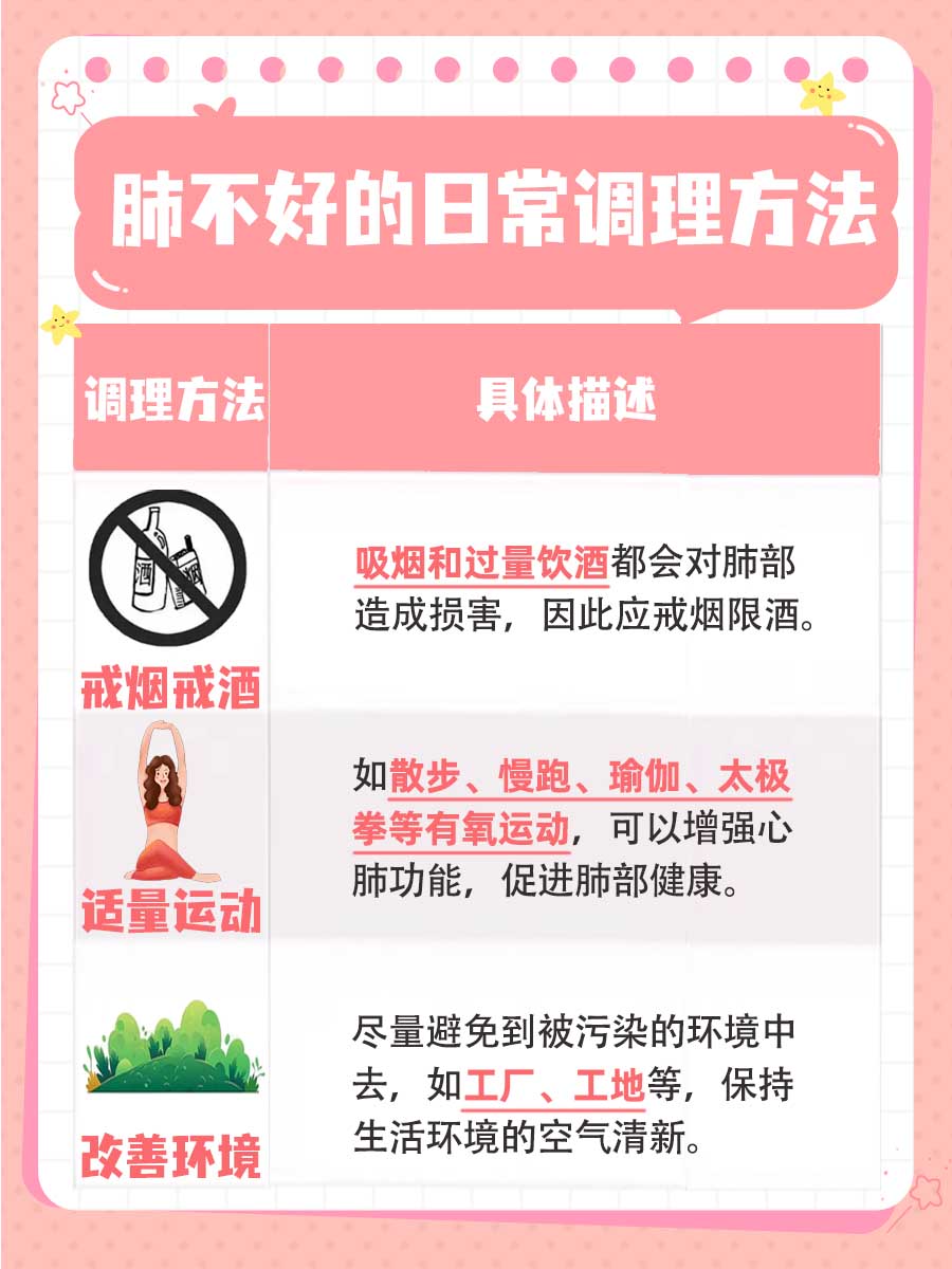 肺不好多吃这些食物，轻松提升肺部健康！