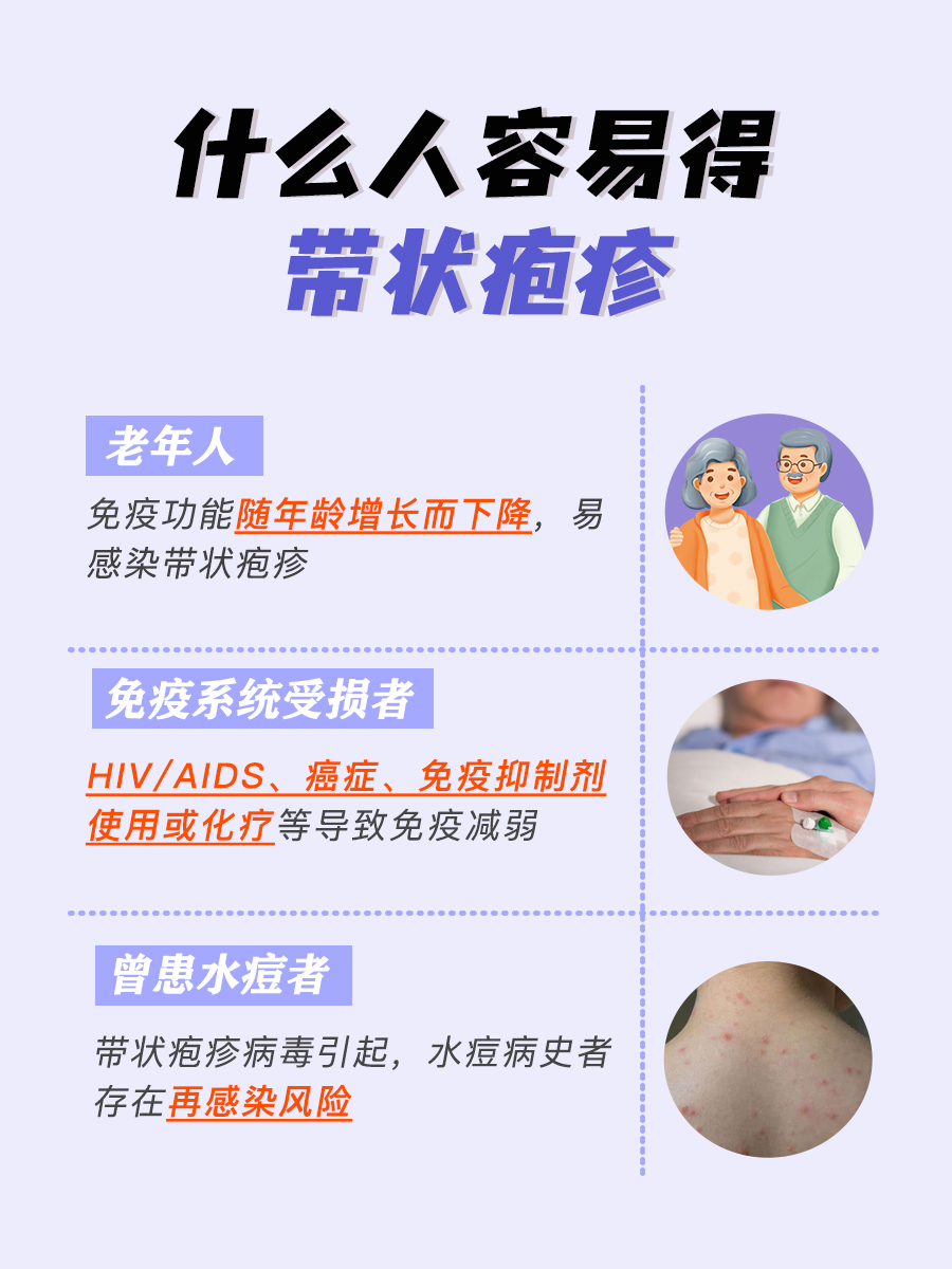 哪些人群易患带状疱疹？揭晓高风险因素！