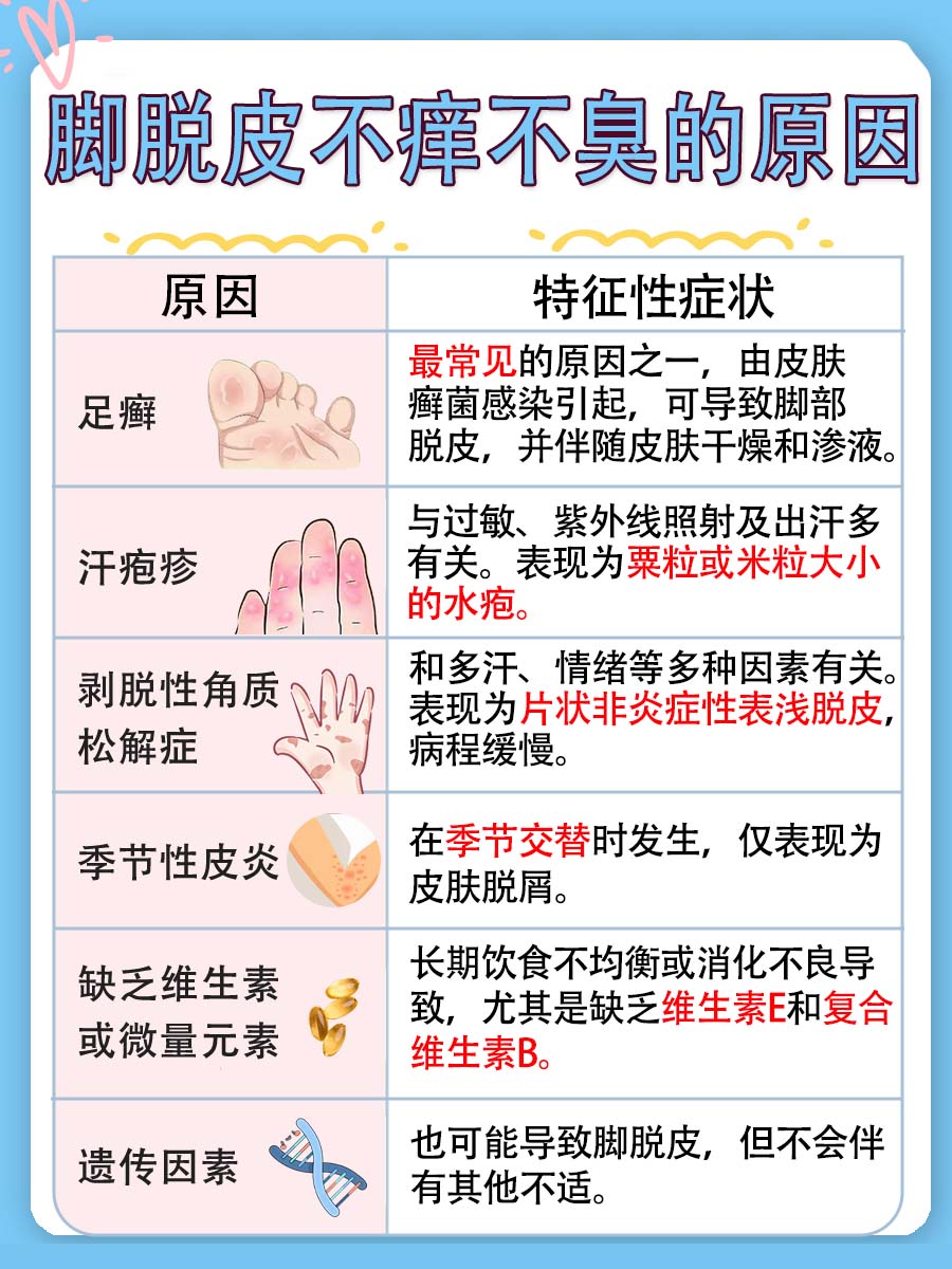 脚脱皮不痒不臭，原来是这些原因在作怪