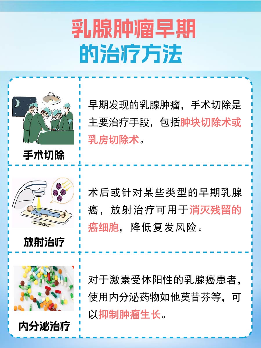 警惕!这些信号可能是乳腺肿瘤的早期迹象