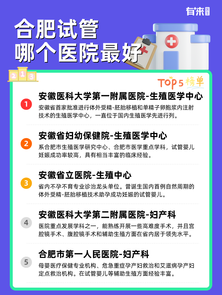 合肥试管哪个医院比较好