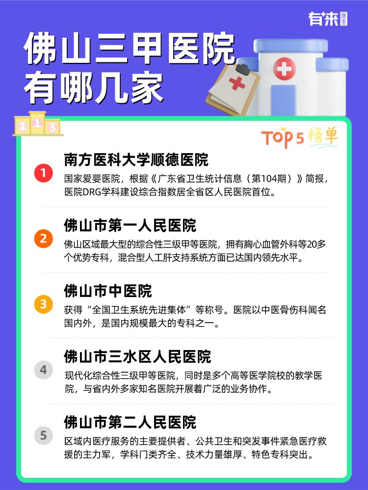佛山三甲医院有哪几家