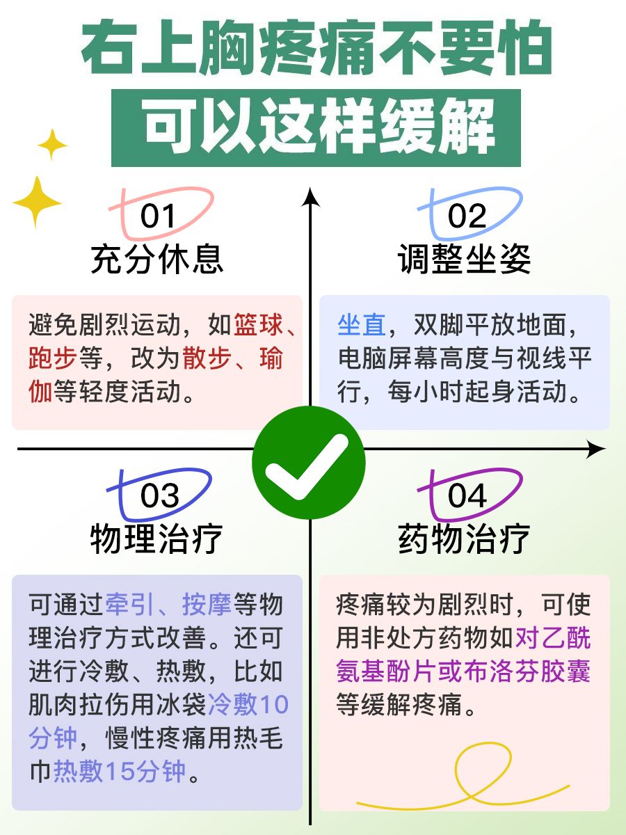 右上胸疼痛？这份部位对照表必看！