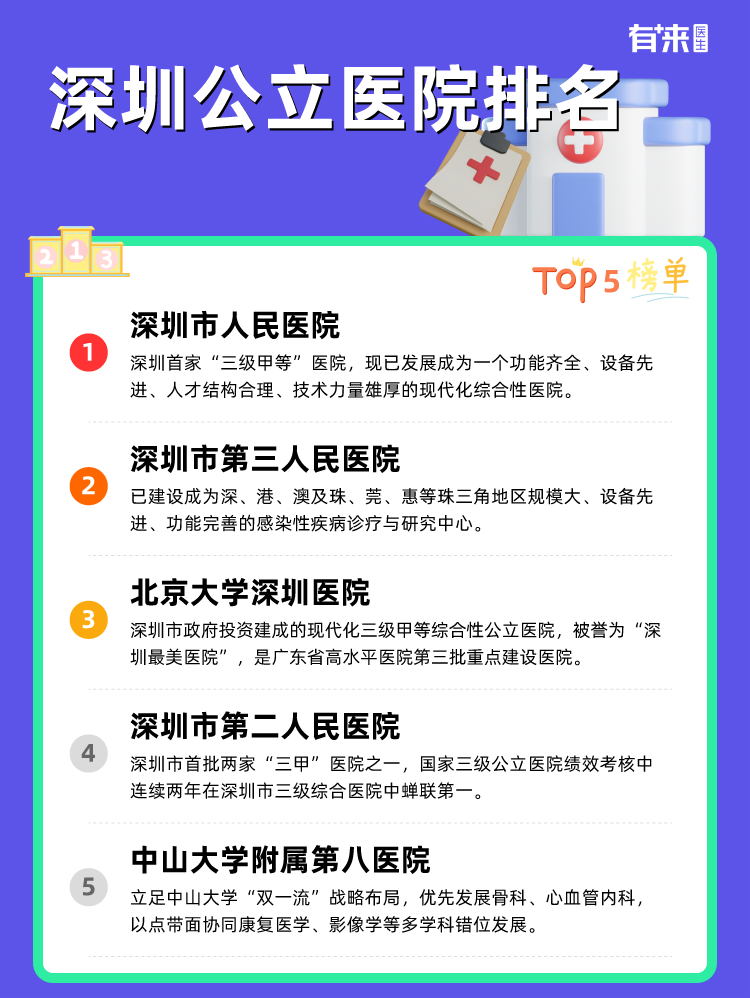 深圳公立医院排名