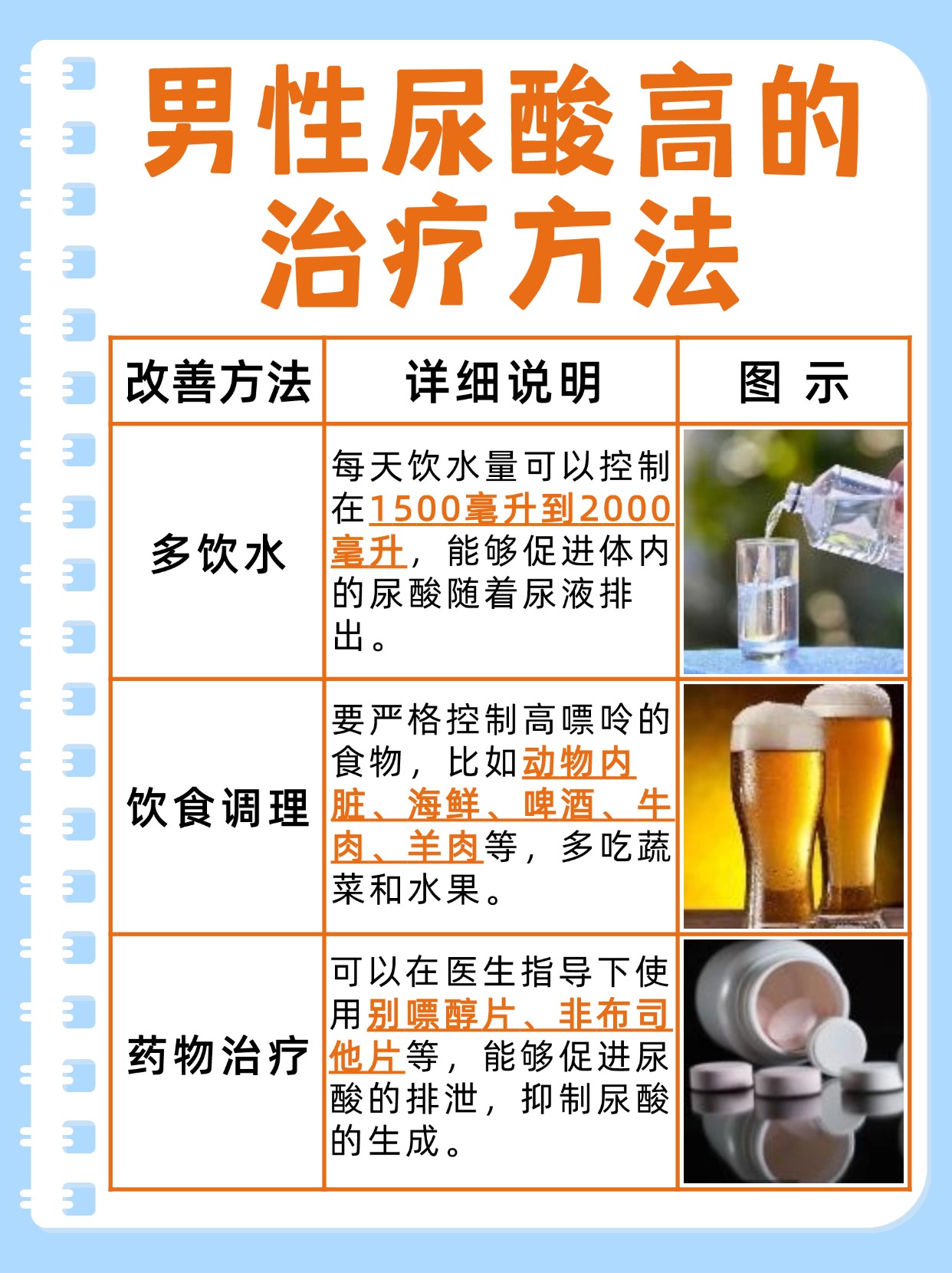 男性尿酸540μmol/L严重吗？答案来了